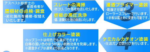 �{�s�H���C���X�g